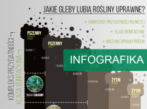 jakie-gleby-lubia-rosliny-uprawne-infografika