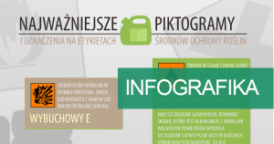 inforgrafika-piktogramy-srodki-ochrony-roslin